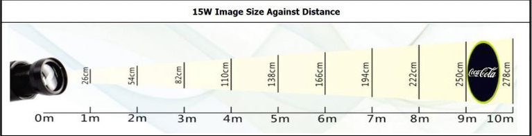 Image-Size-Against-Distance